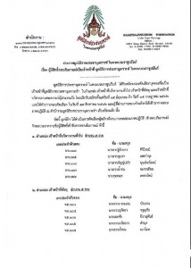 ประกาศรายชื่อผู้มีสิทธิ์สอบสัมภาษณ์ในวันที่ 26 - 28 สิงหาคม ... พารามิเตอร์รูปภาพ 1